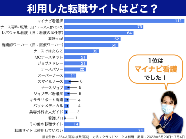 利用した転職サイトはどこ？-2